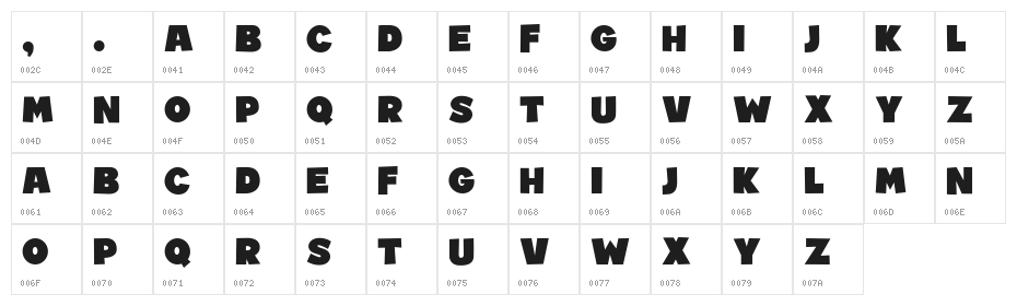Reset Regular Character Map
