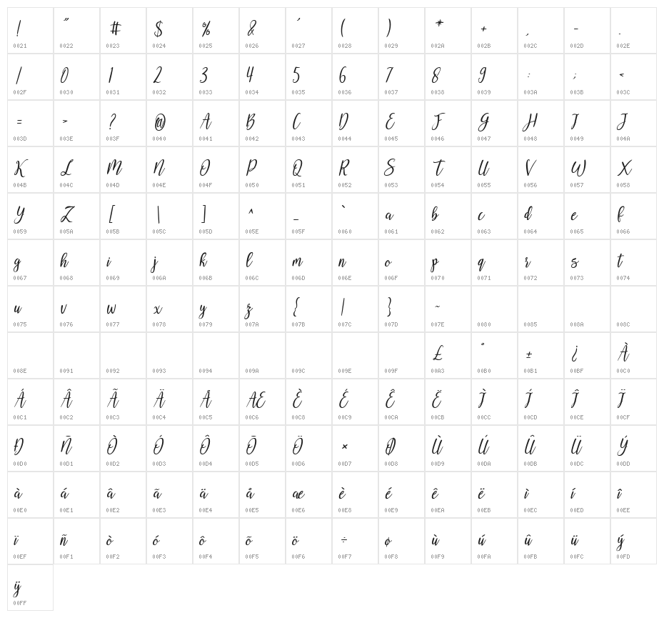 Reshonta Slant Character Map