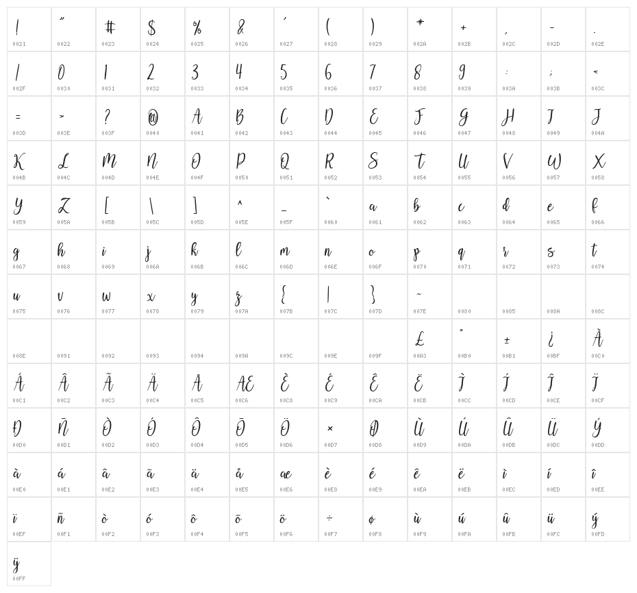 Reshonta Character Map