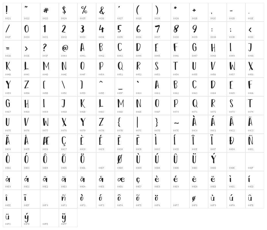 Reshuffle Sans Regular Character Map