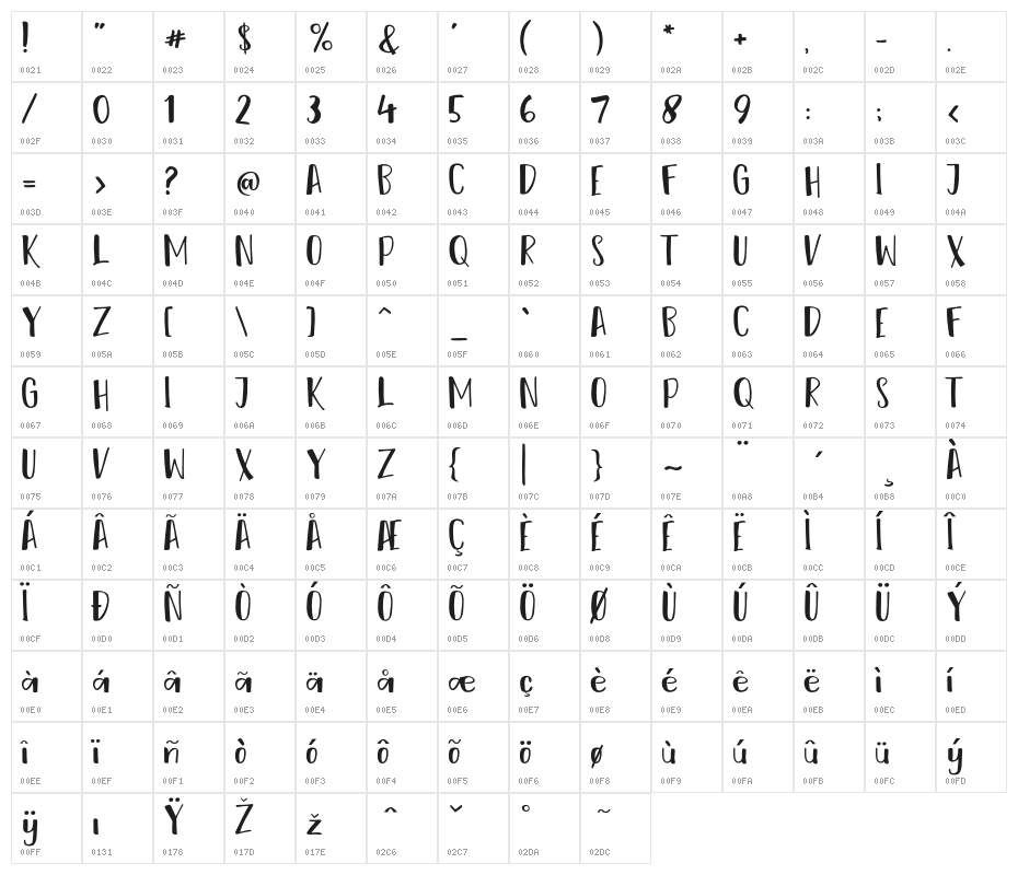 Reshuffle Sans Regular Character Map