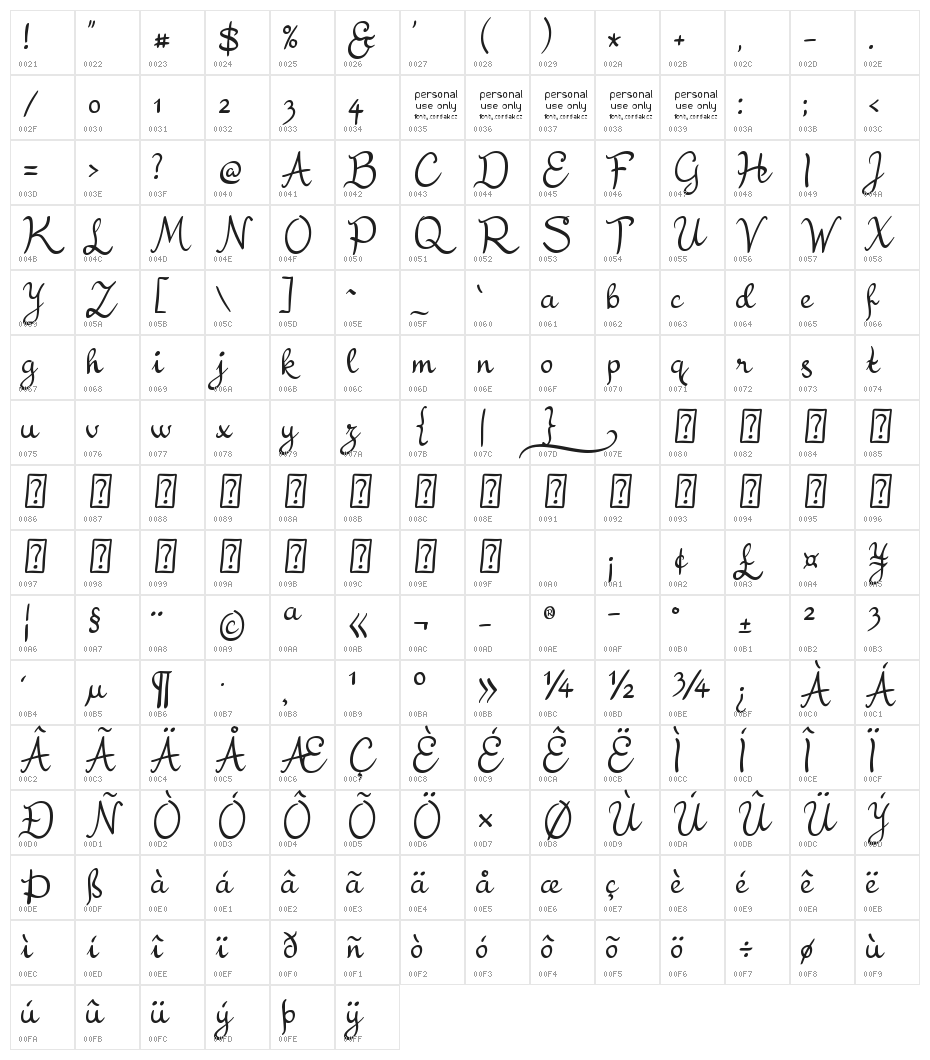 Residuální Character Map