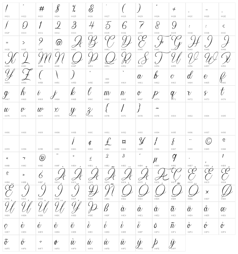 Resillia Character Map