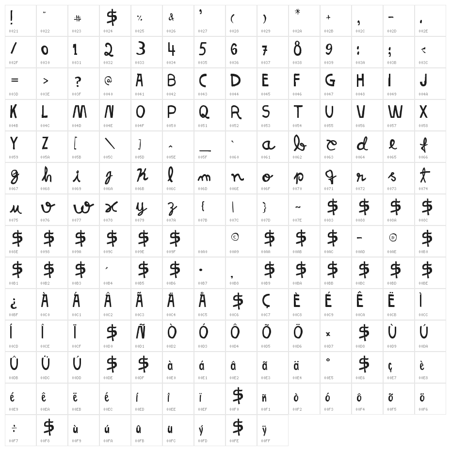 Resistance Until The End Character Map