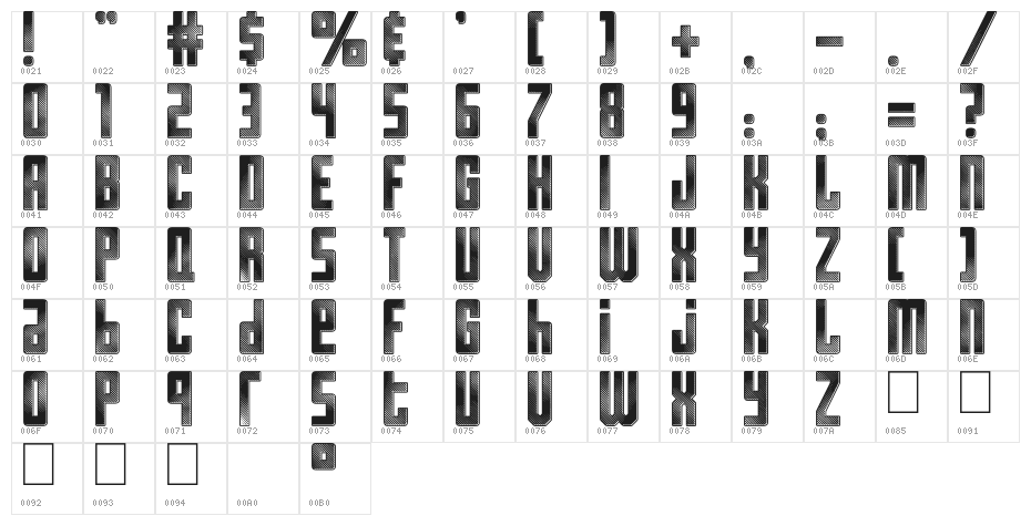 Resistance is Futile Character Map