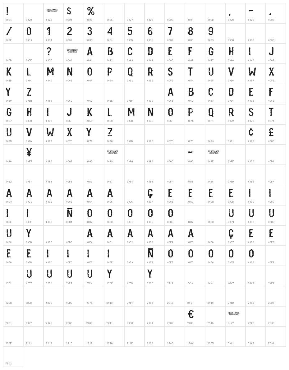 Resistance Character Map