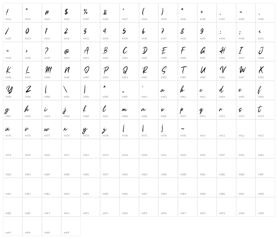 Resitta Character Map