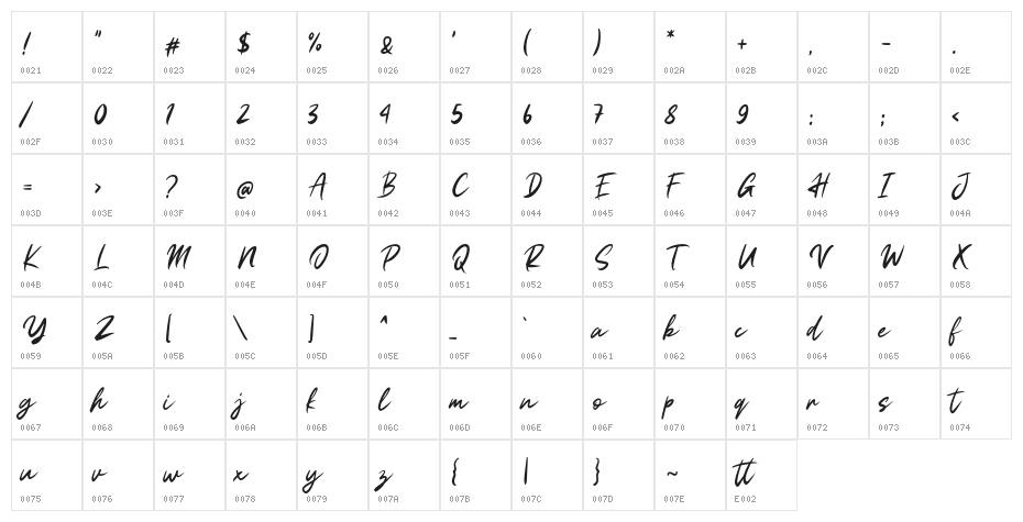 Resitta Character Map