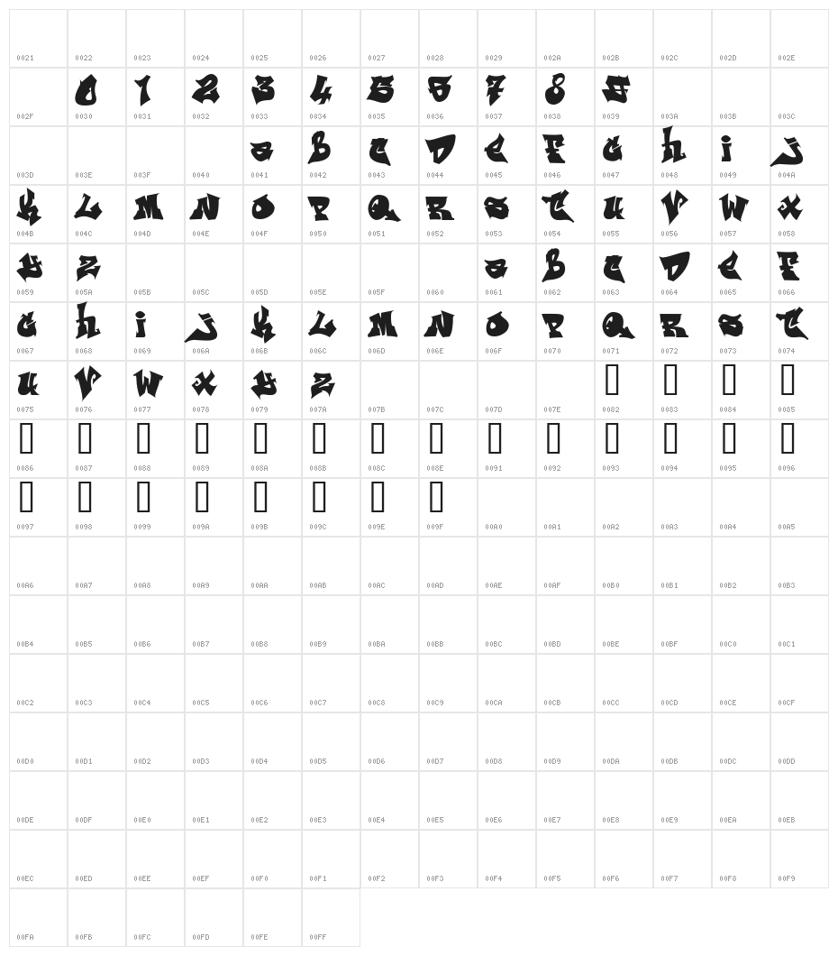 ReskaGraf Character Map