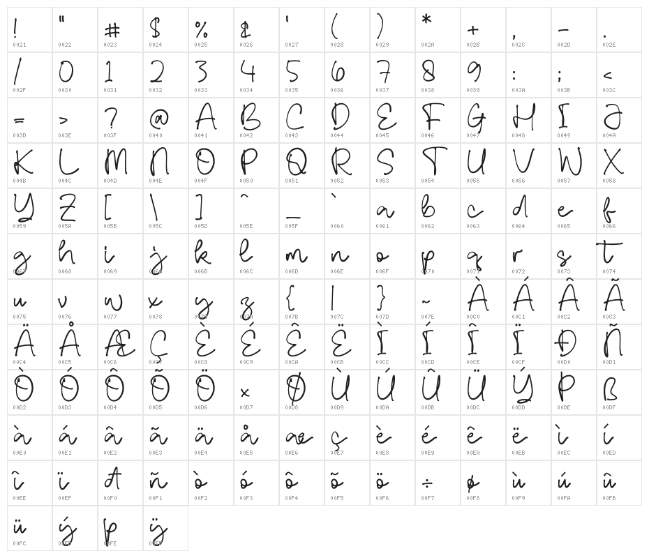 Resmaulli Character Map