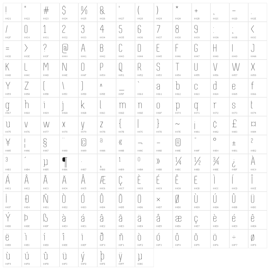 Resneo Character Map