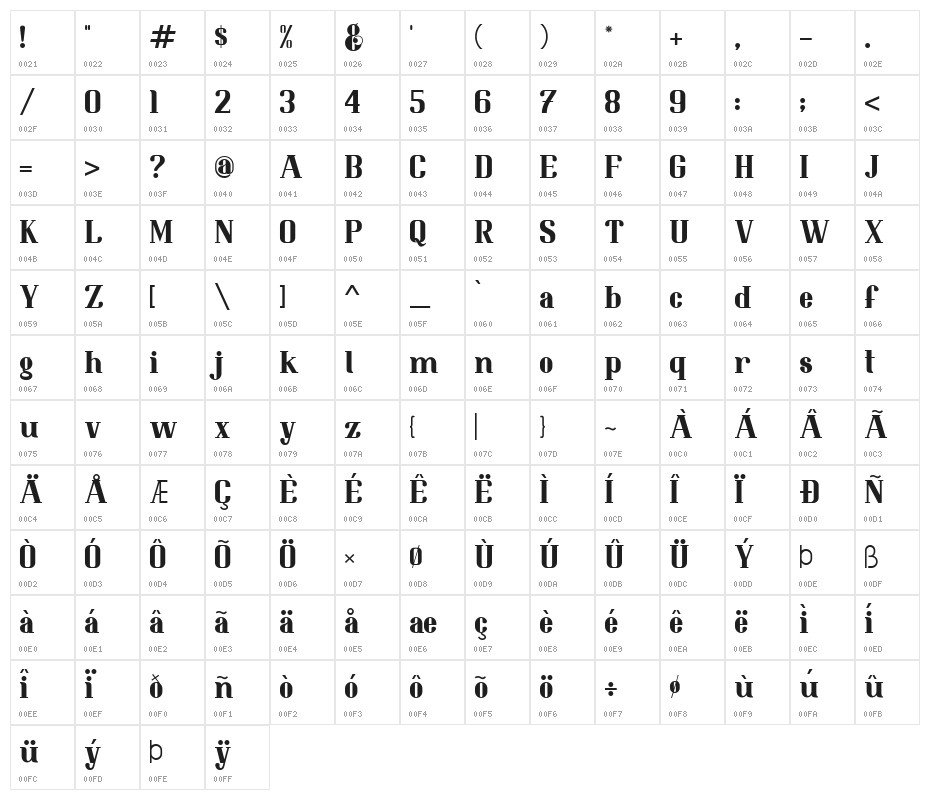 Resolve-Regular Character Map
