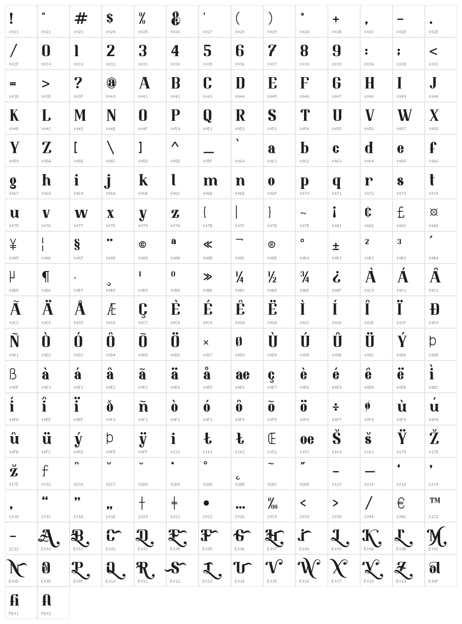Resolve-Regular Character Map
