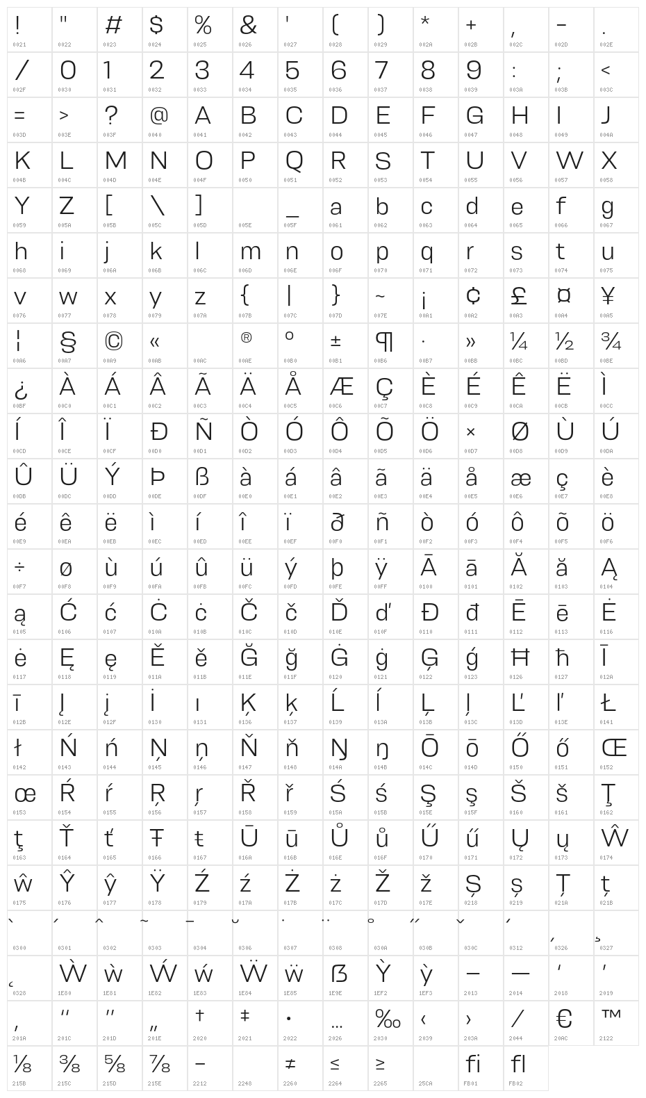 Resolve Sans Light Character Map