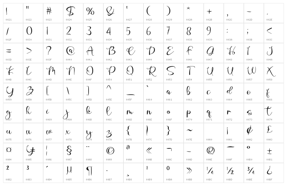Resonance Love Demo Character Map