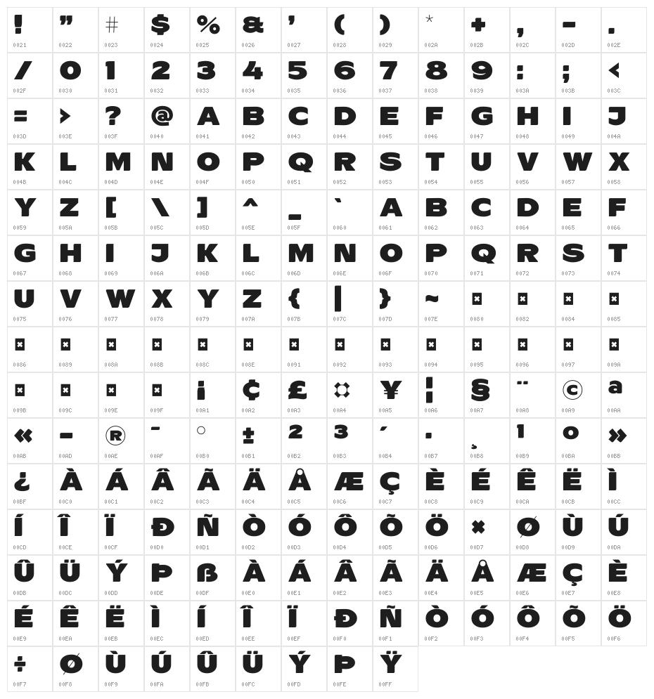 ResotEPearl Character Map