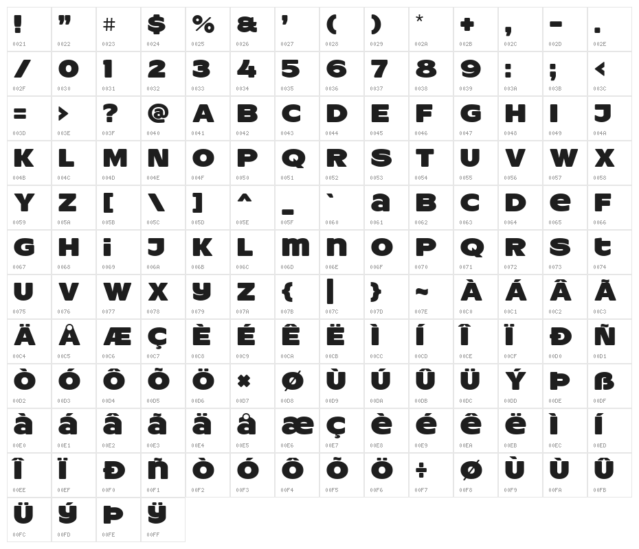 ResotYg PERSONAL USE Character Map