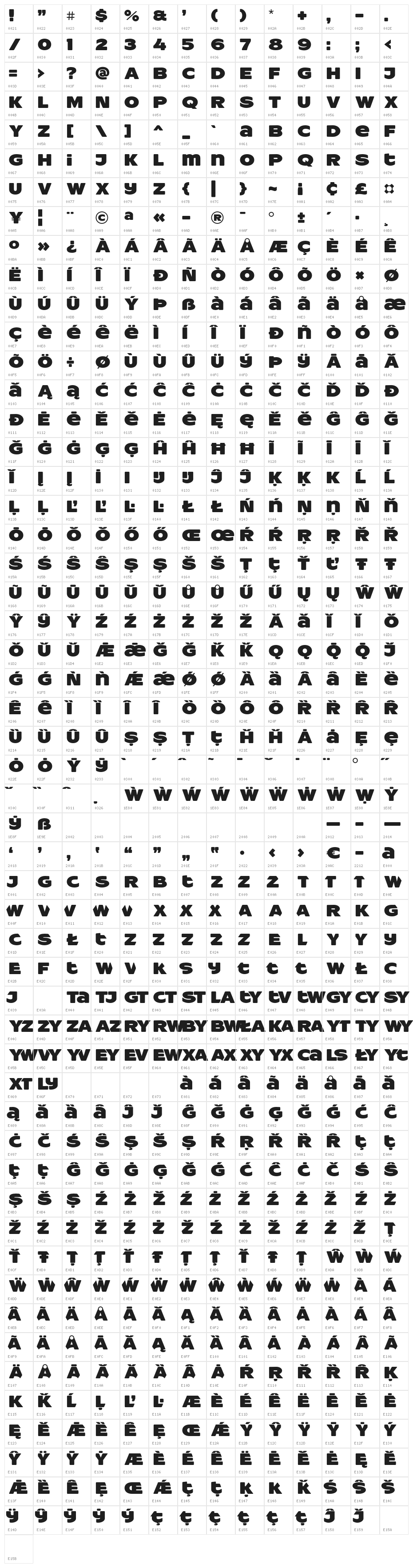ResotYg PERSONAL USE Character Map