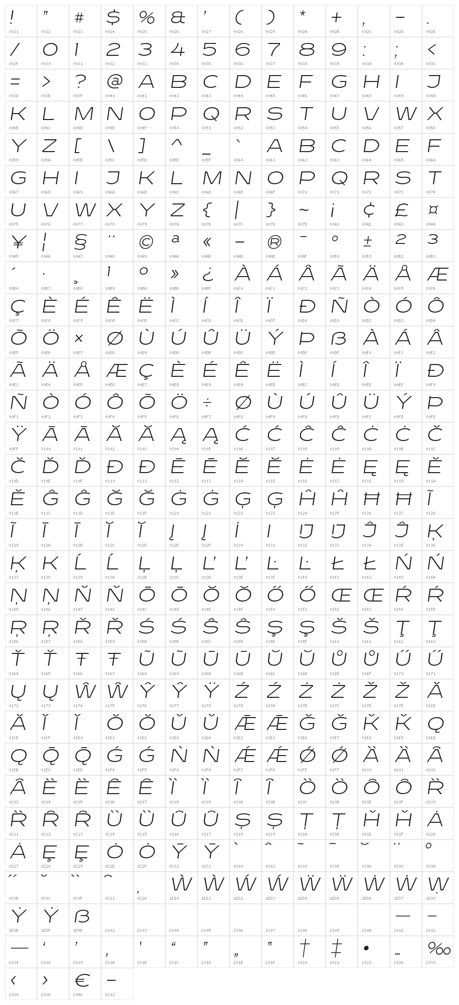 Resotho Extralight Italic Character Map