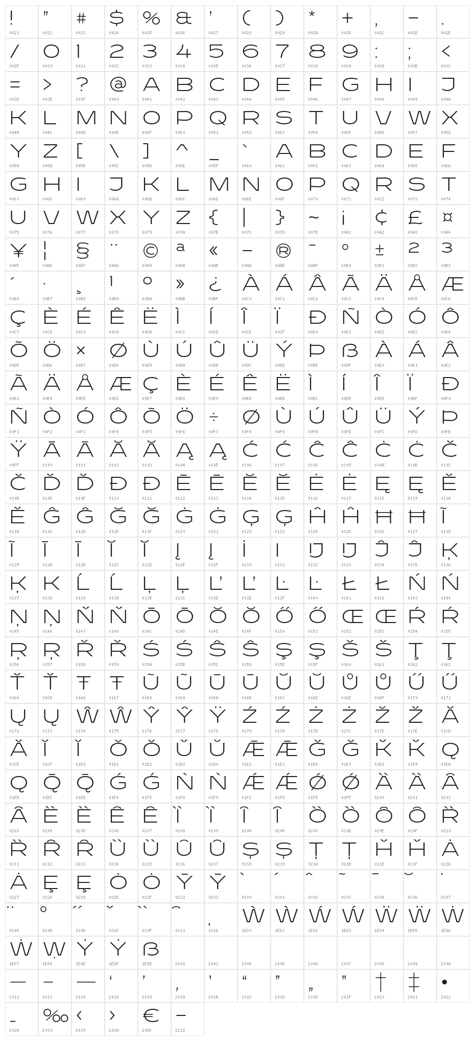 Resotho Extralight Character Map