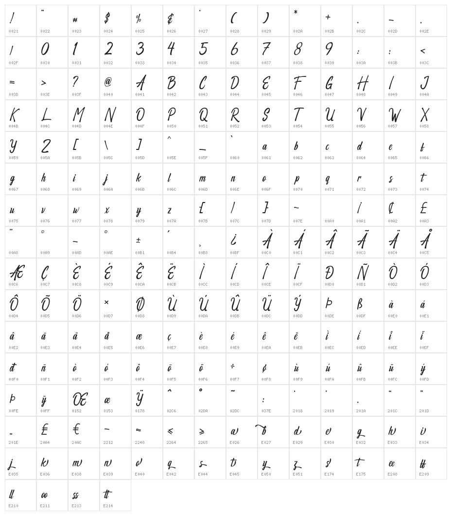Respection Character Map