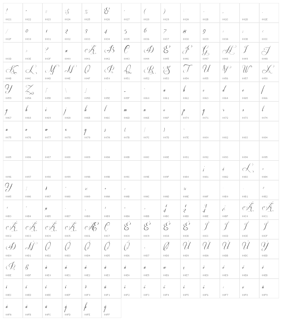 Respective 2.0 Character Map