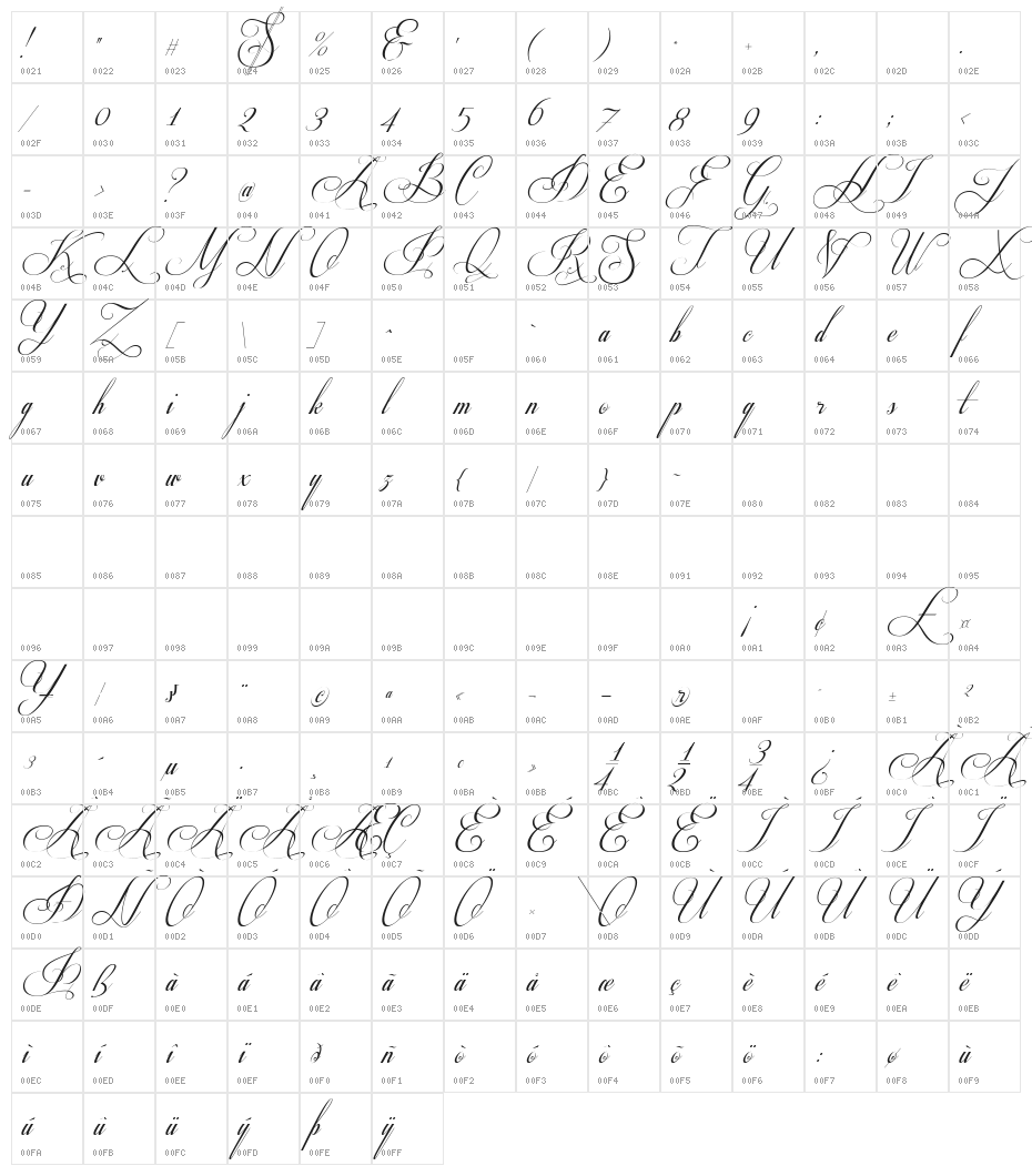 Respective Slanted Character Map