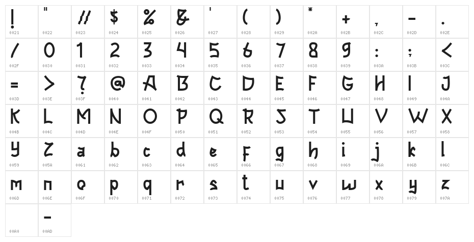 Respecty Character Map