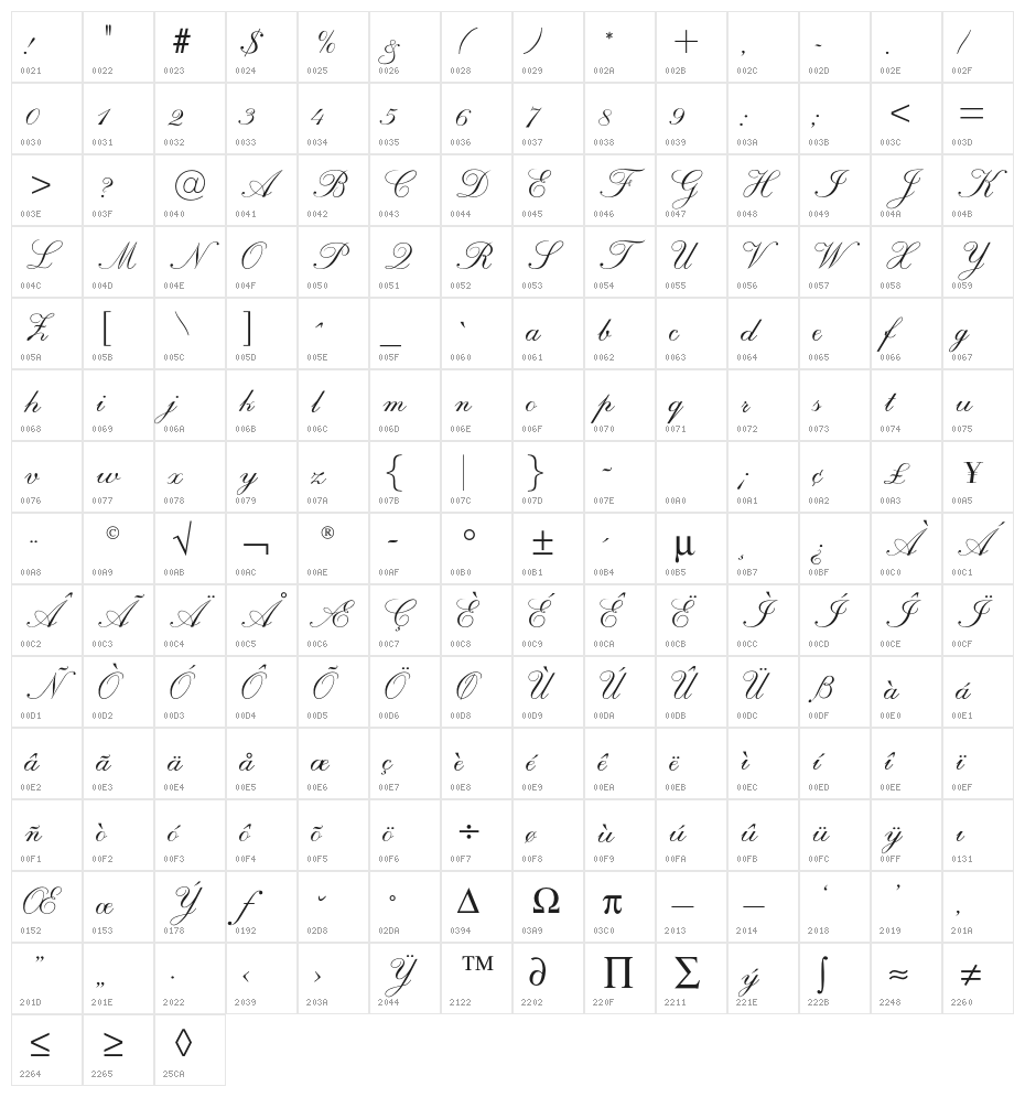 RespighiOpti-Script Character Map