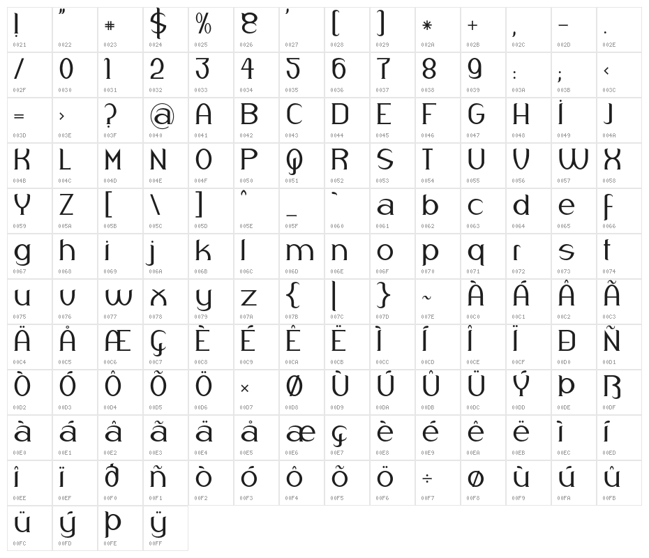 Respingo Character Map