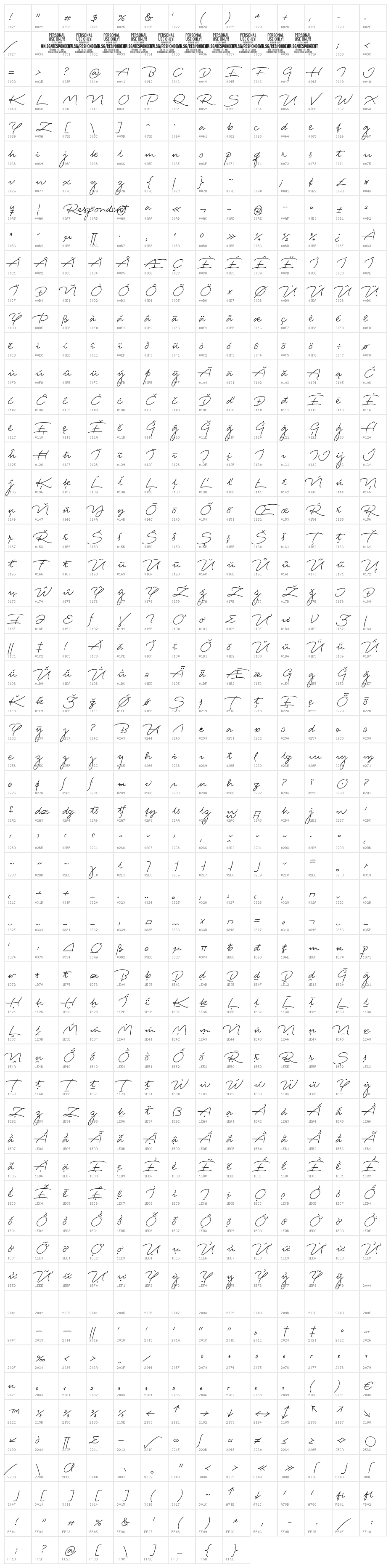 Respondent PERSONAL USE ONLY Medium PERSONAL USE ONLY Character Map