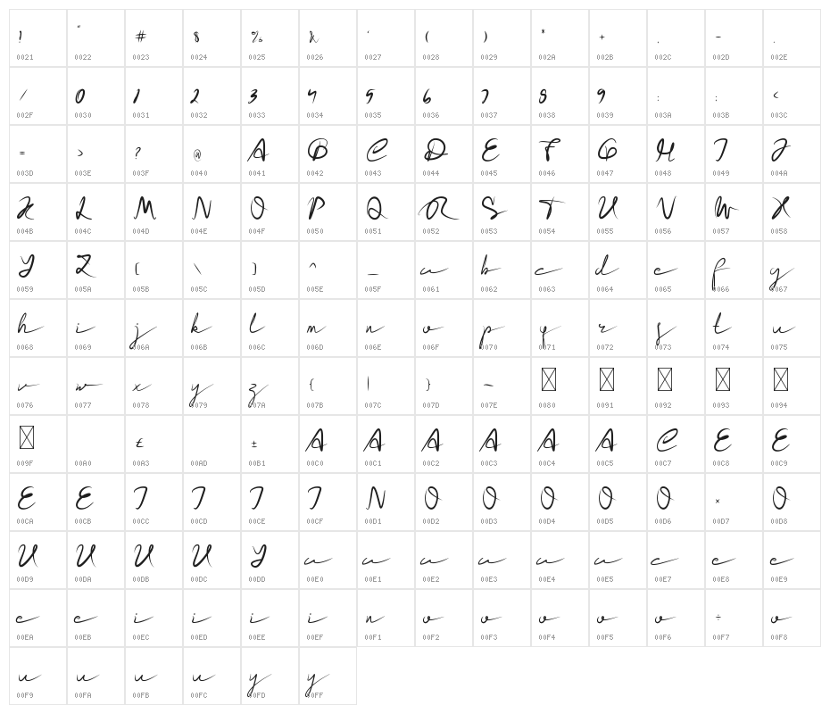 ResscuDoffcu Character Map