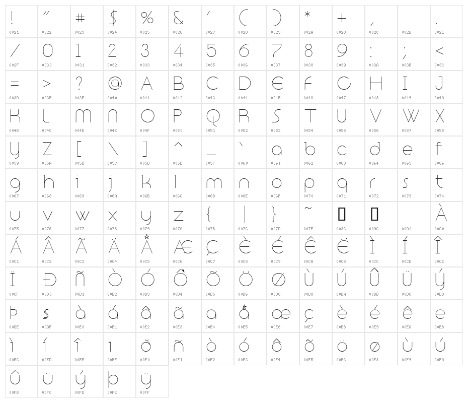 Resselle Character Map