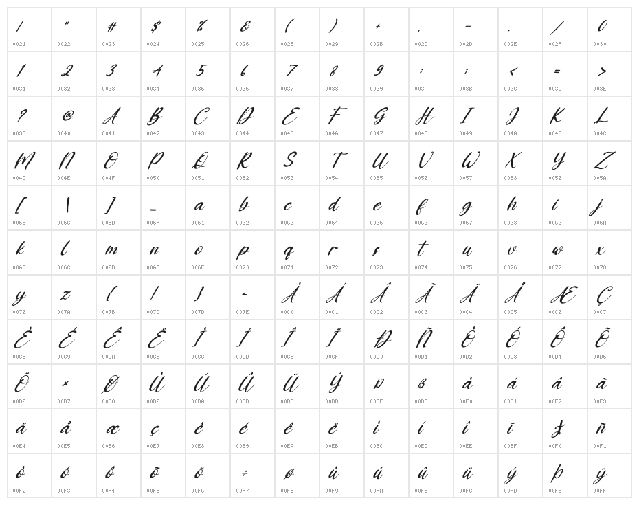 Ressoven Italic Character Map