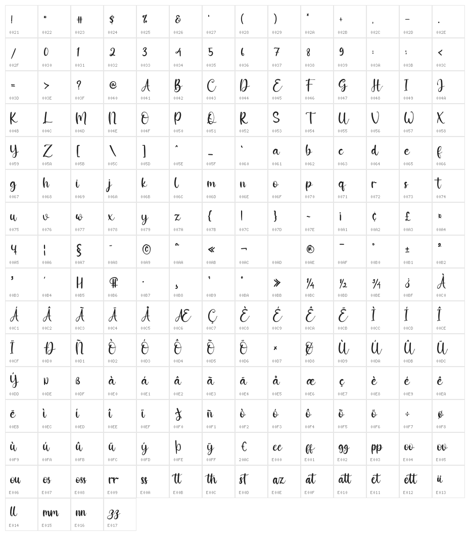 Ressoven Character Map