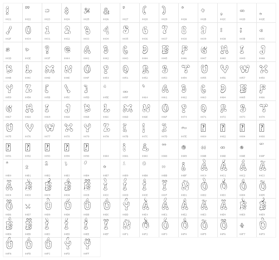 Resta Display Font Character Map