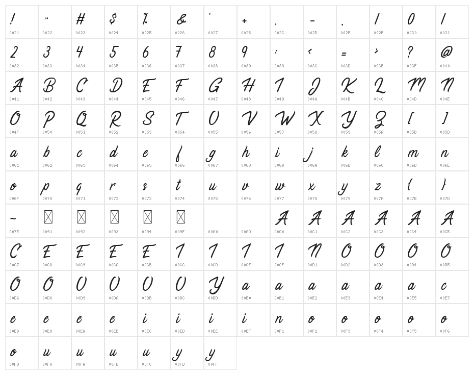 Restaconme Character Map