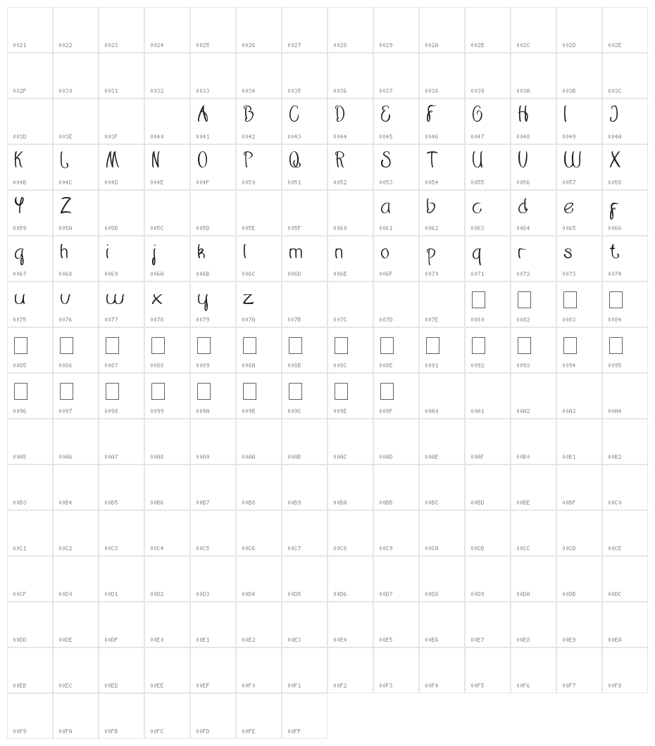 Restaurant Character Map