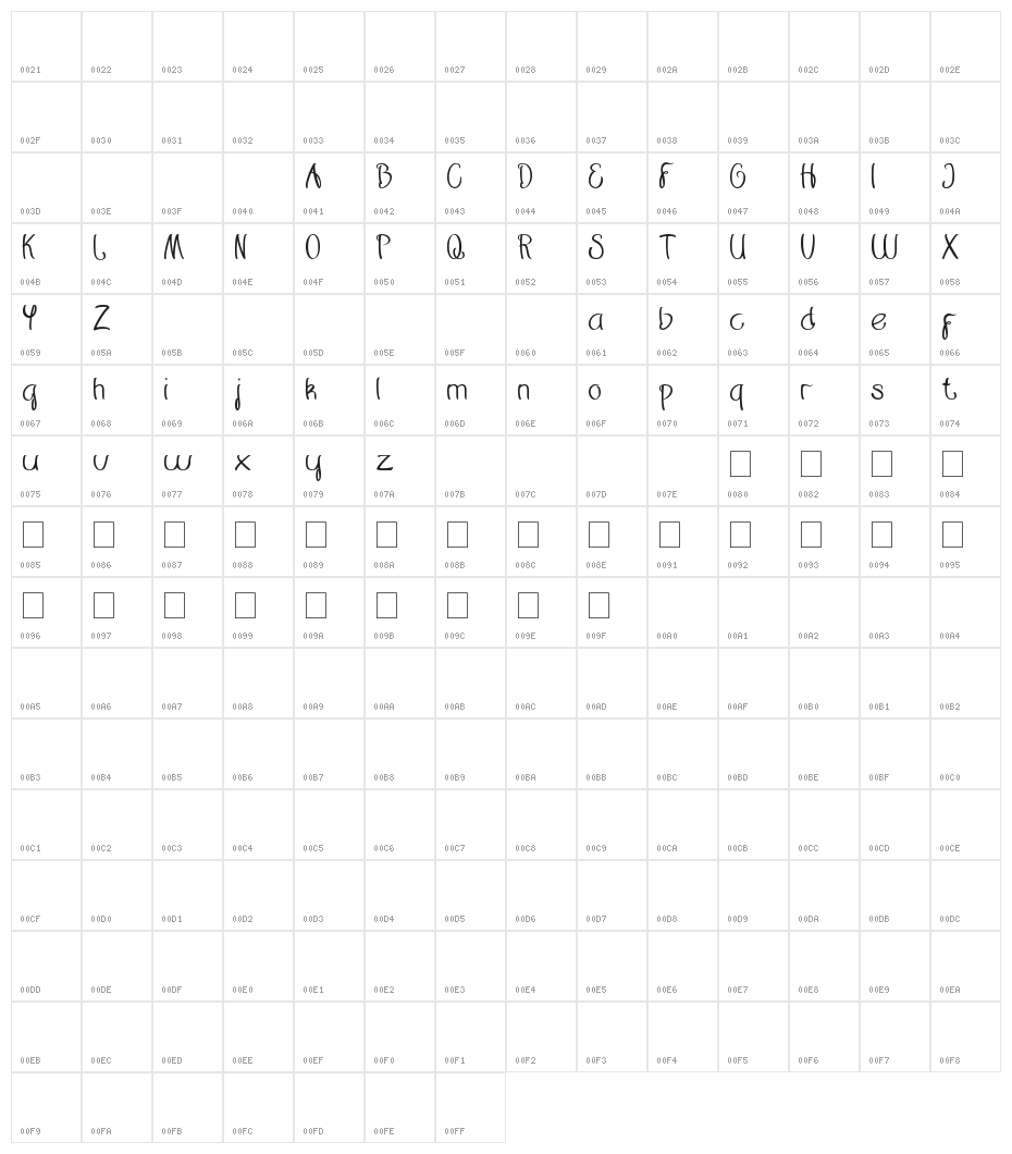 Restaurant Character Map