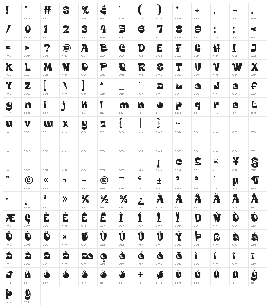 Restco Character Map