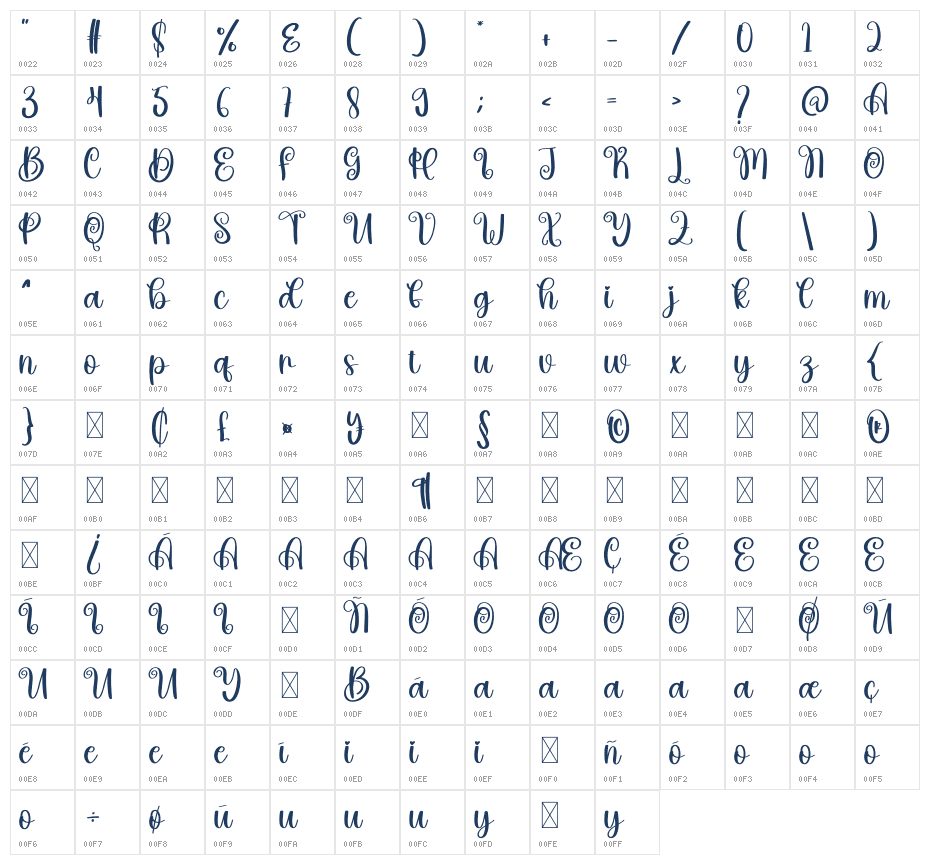 Restie Character Map
