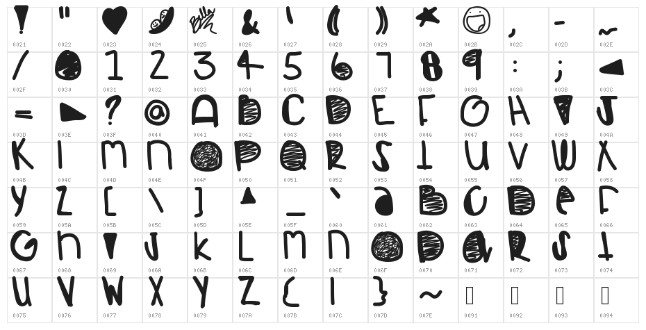 Restless Character Map