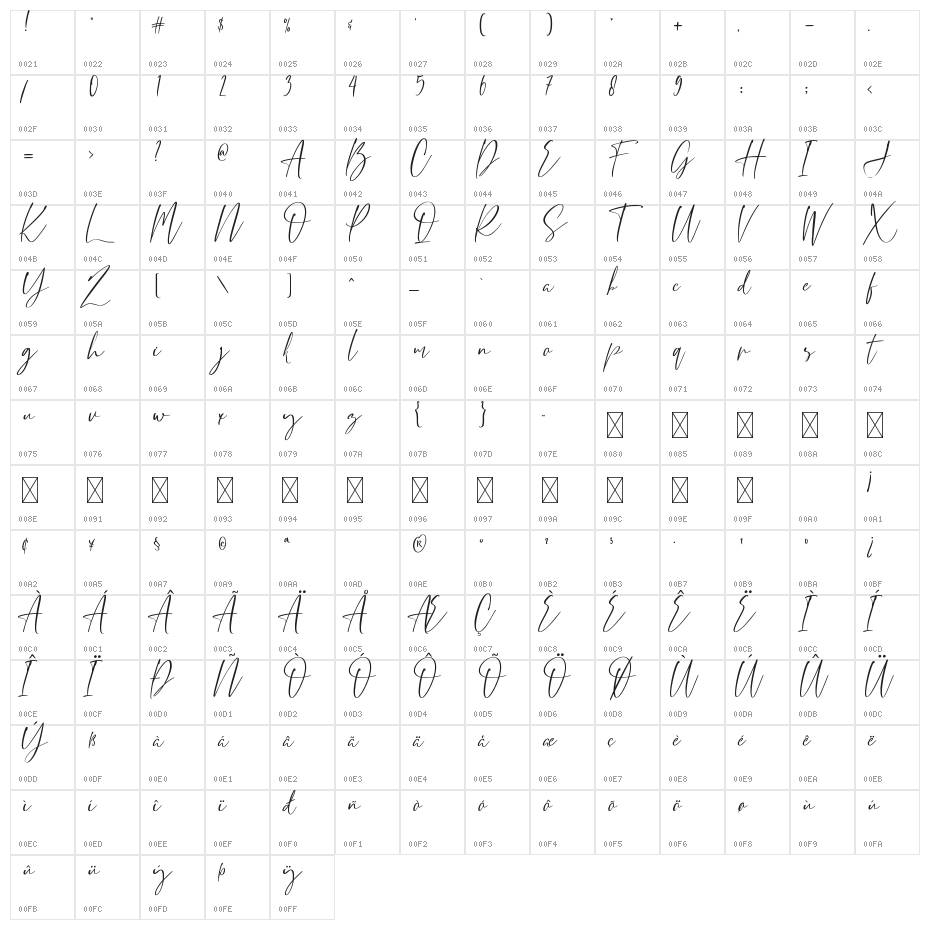 Restoe Bumi Character Map