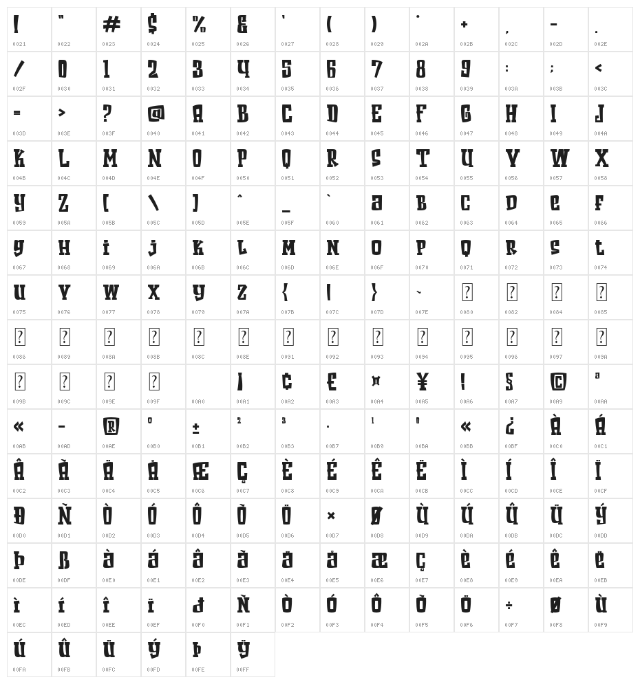 Restoe Iboe Character Map