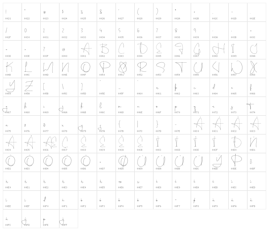 Restonasi Character Map