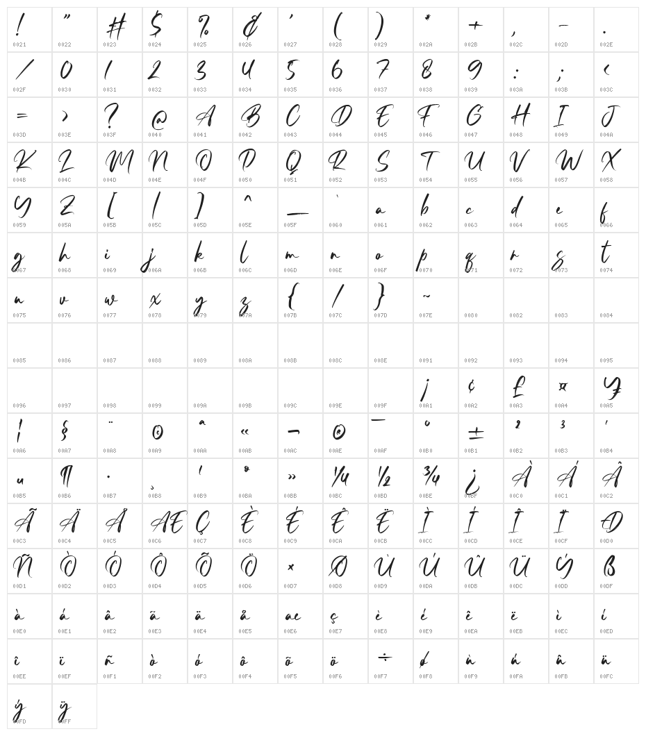 Resttu Pagi Character Map