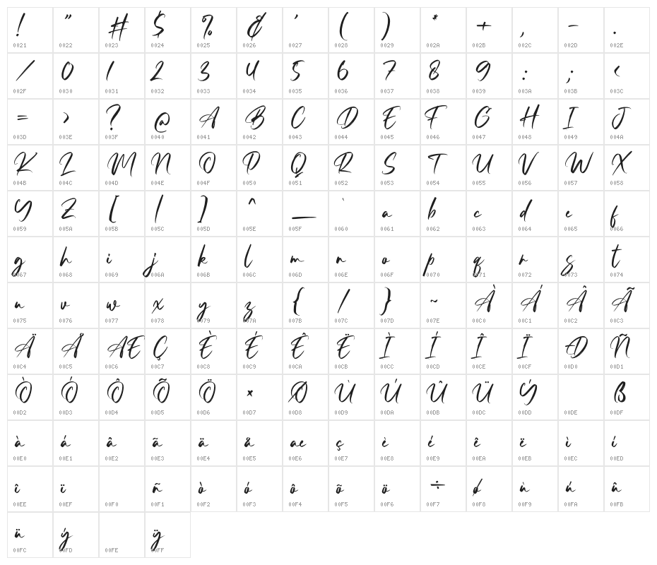 ResttuPagi Character Map