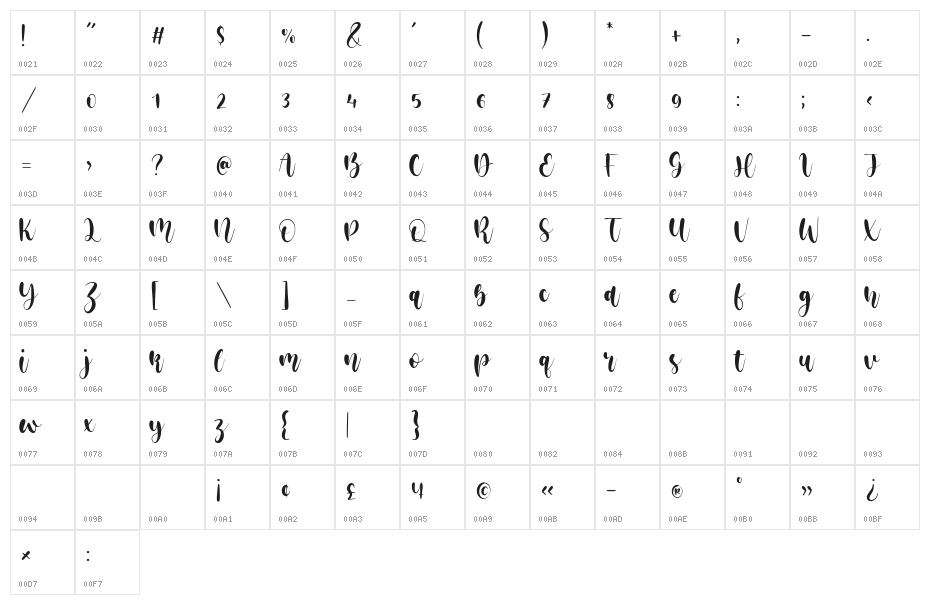 Restu Bumi Character Map