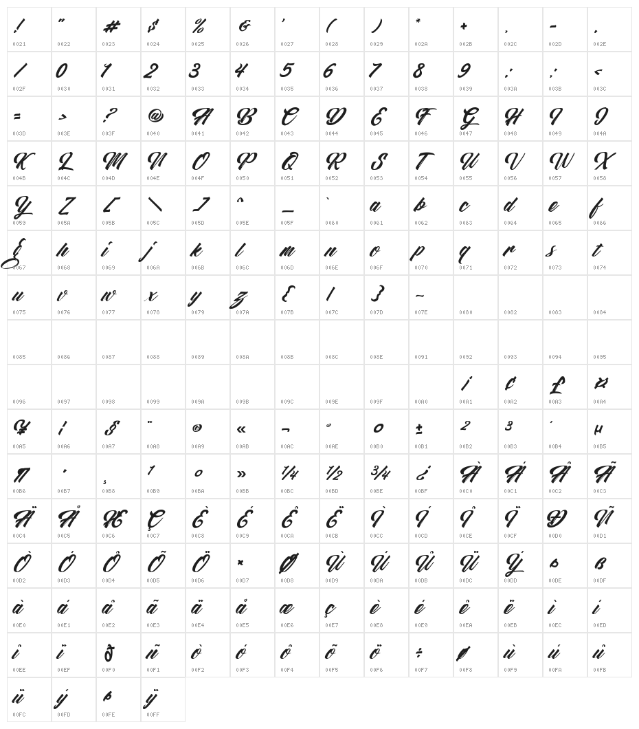 Restu Bundah Character Map