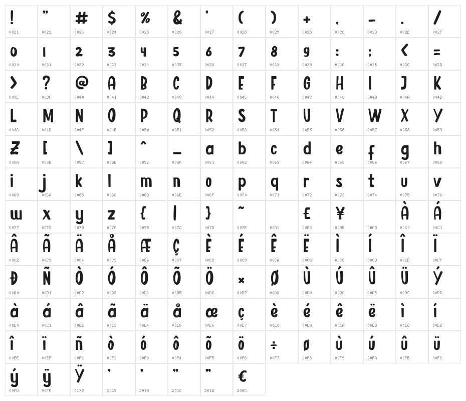 Resultan Character Map